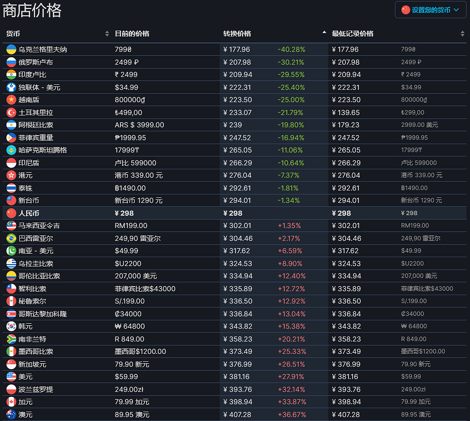 《艾爾登法環》全區多少錢？全球價格Steam分享