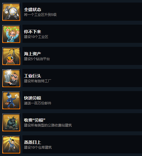 《大都會：天際》本體+全DLC成就完成方法分享