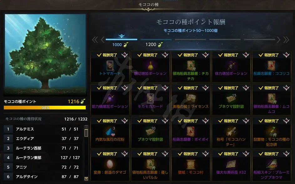 《失落的方舟》收集要素有哪些？收集要素匯總