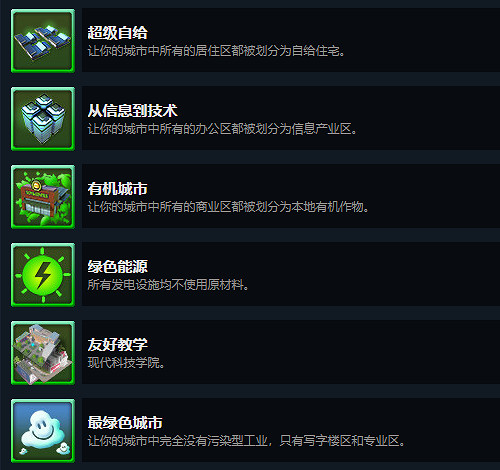 《大都會：天際》本體+全DLC成就完成方法分享