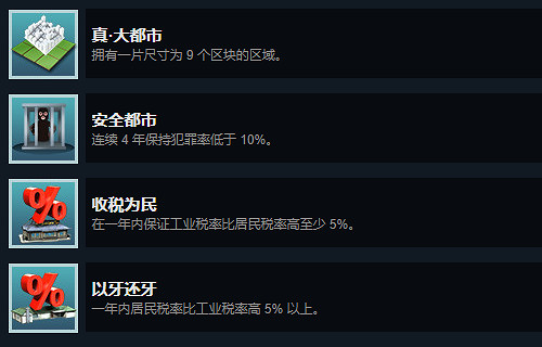 《大都會：天際》本體+全DLC成就完成方法分享