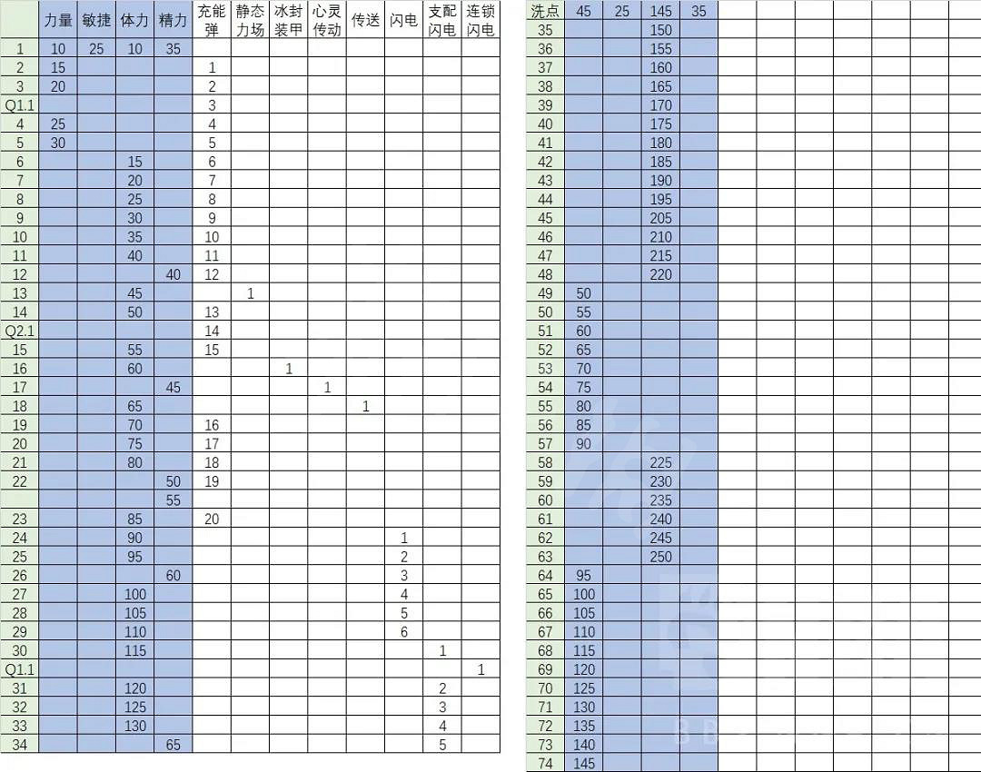 《暗黑破壞神2獄火重生》法師如何開荒?法師40級前開荒指南分享 《暗黑破壞神2獄火重生》法師如何開荒?法師40級前開荒指南分享