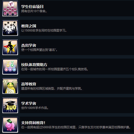 《大都會：天際》本體+全DLC成就完成方法分享