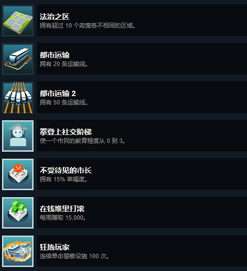 《大都會：天際》本體+全DLC成就完成方法分享