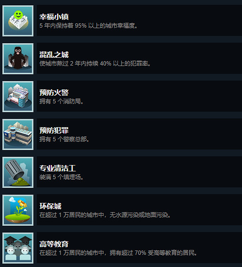 《大都會：天際》本體+全DLC成就完成方法分享