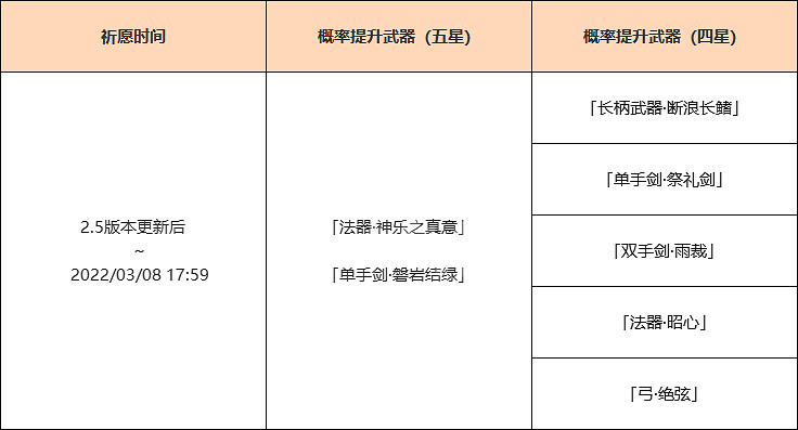 《原神》2.5八重神子武器池是什麽？2.5版本八重神子武器池一覽