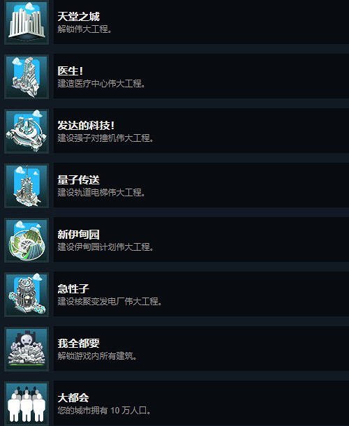 《大都會：天際》本體+全DLC成就完成方法分享