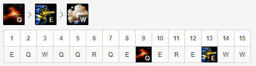 《英雄聯盟》12.3男槍如何出裝？12.3黑切死舞男槍介紹