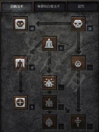 《暗黑破壞神2獄火重生》毒召雙修死靈如何加點?毒召雙修死靈加點推薦 《暗黑破壞神2獄火重生》毒召雙修死靈如何加點?毒召雙修死靈加點推薦