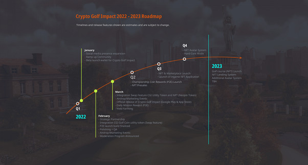 NEOWIZ首次P&E遊戲《Crypto Golf Impact》,公開路線圖 NEOWIZ首次P&E遊戲《Crypto Golf Impact》,公開路線圖