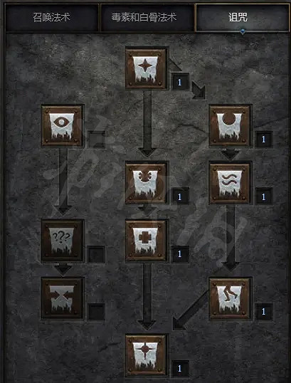 《暗黑破壞神2獄火重生》毒召雙修死靈如何加點?毒召雙修死靈加點推薦 《暗黑破壞神2獄火重生》毒召雙修死靈如何加點?毒召雙修死靈加點推薦