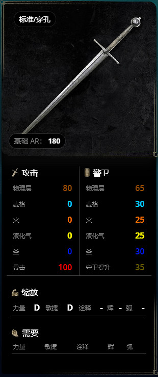 《艾爾登法環》武器有哪些？全武器圖鑒分享