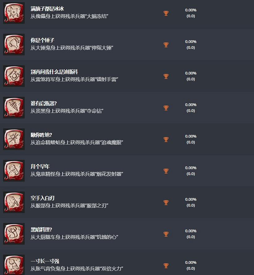 《影武者3》PS獎杯公布 3月2日正式發售