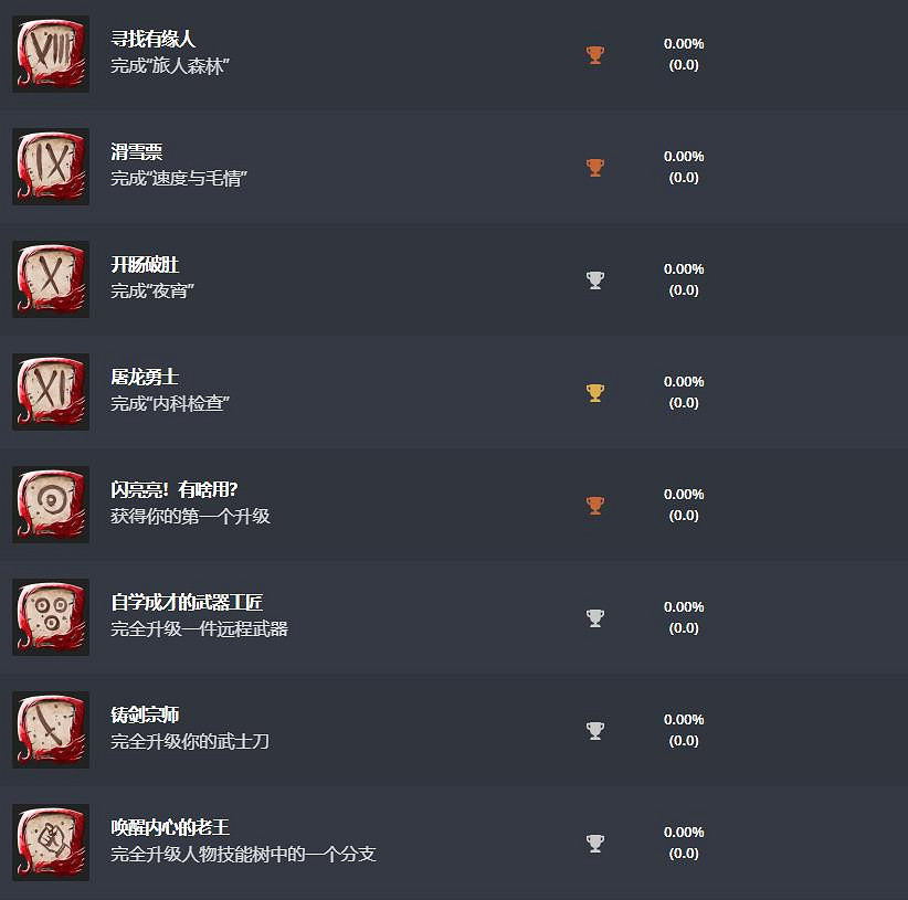 《影武者3》PS獎杯公布 3月2日正式發售