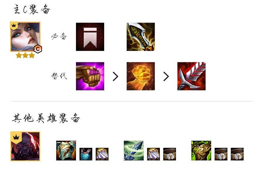 《金鏟鏟之戰》爆殺流劍姬怎麽玩 5帝國劍姬陣容出裝推薦 《金鏟鏟之戰》爆殺流劍姬怎麽玩 5帝國劍姬陣容出裝推薦