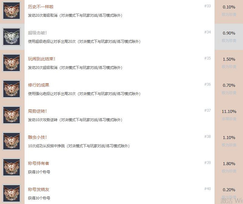 《格鬥天王15》成就有哪些？全成就解鎖條件一覽