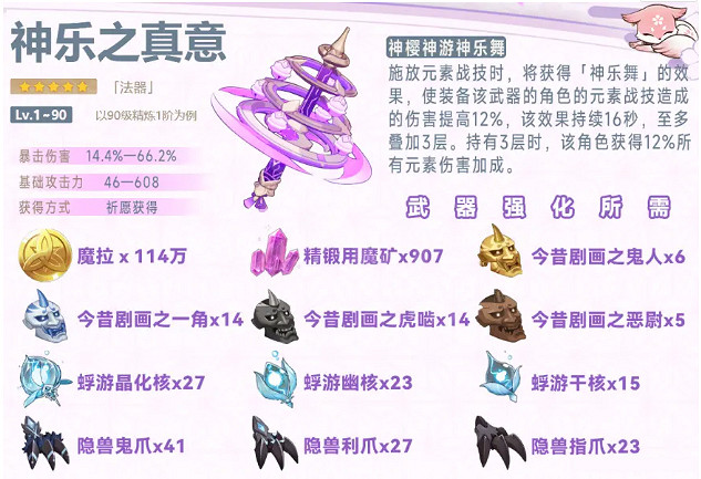 《原神》八重神子如何培養？八重神子培養攻略分享