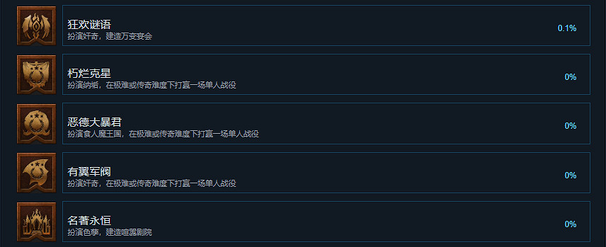 《全軍破敵戰鎚3》成就有什麽？遊戲成就獎杯一覽