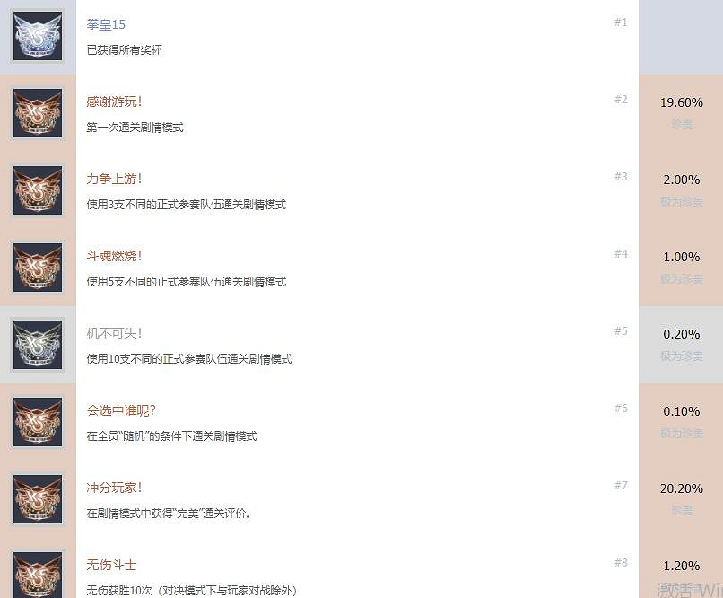 《格鬥天王15》成就有哪些？全成就解鎖條件一覽