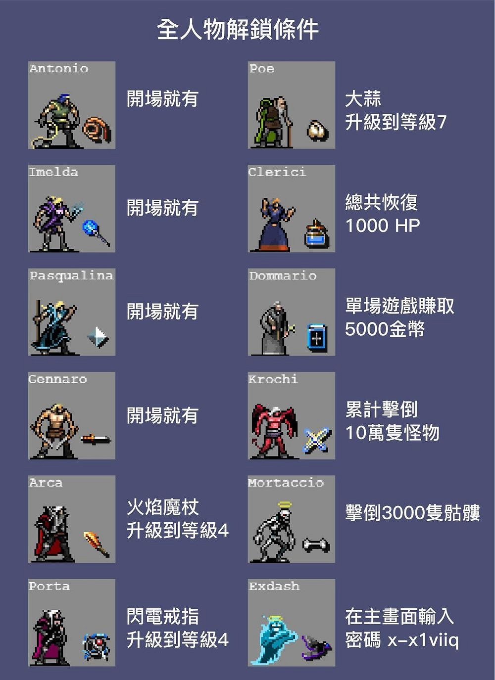 《吸血鬼倖存者》人物技能及初始武器分享 角色屬性效果如何? 《吸血鬼倖存者》人物技能及初始武器分享 角色屬性效果如何?