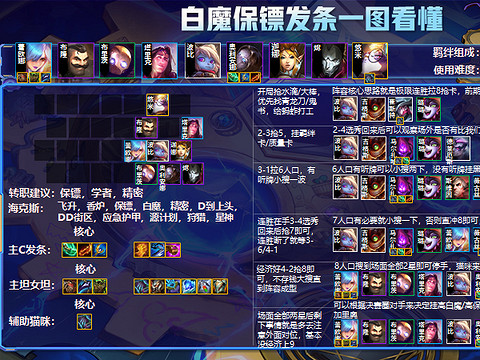 《金鏟鏟之戰》陣容推薦S6.5 S6.5最強陣容 《金鏟鏟之戰》陣容推薦S6.5 S6.5最強陣容