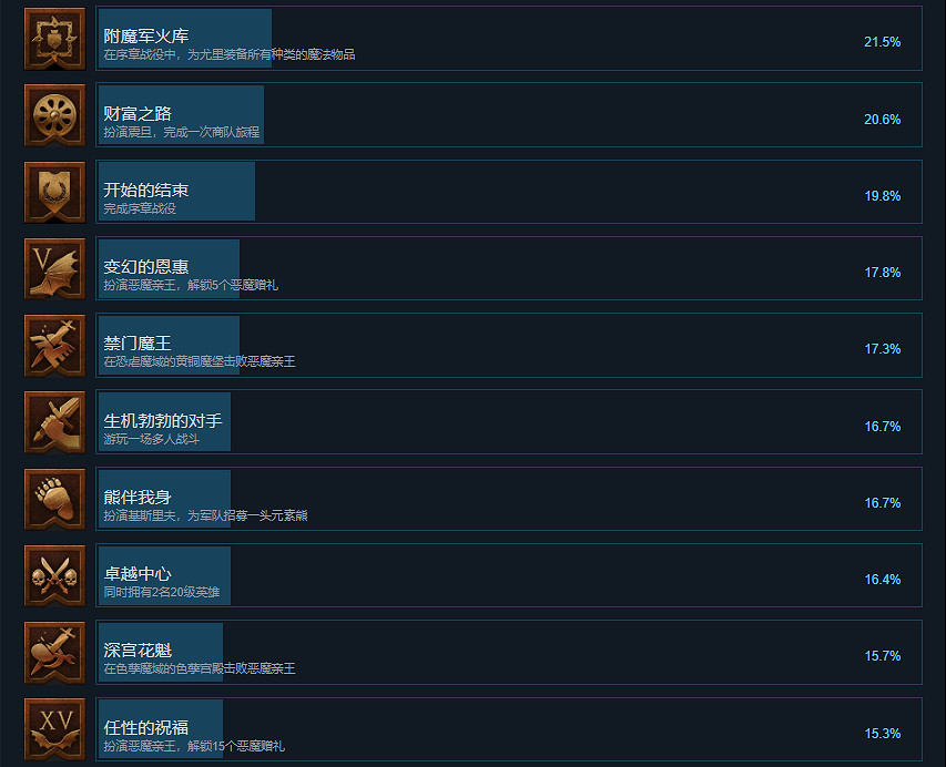 《全軍破敵戰鎚3》成就有什麽？遊戲成就獎杯一覽