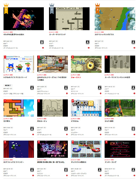 任天堂公布 2011~2020 年日服3DS數位版遊戲下載排名 任天堂公布 2011~2020 年日服3DS數位版遊戲下載排名