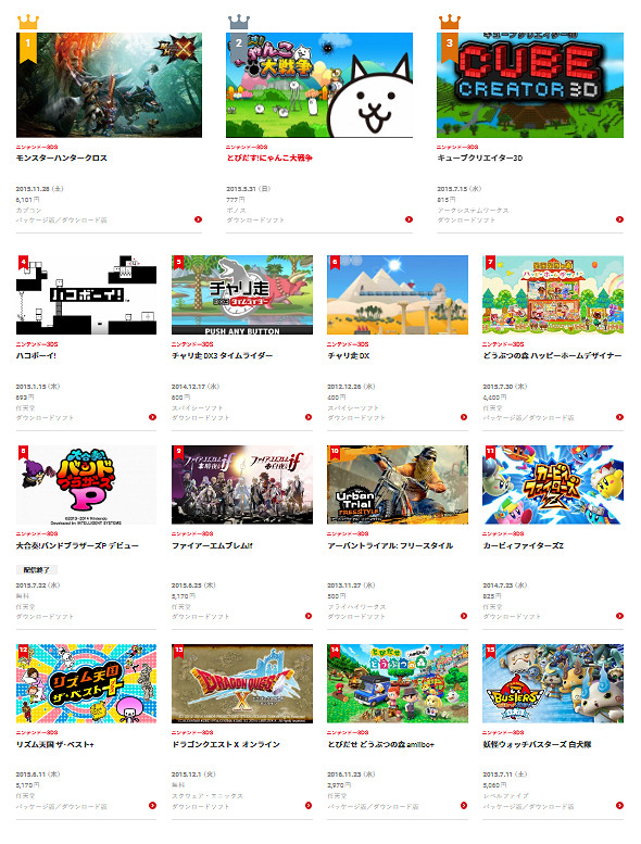 任天堂公布 2011~2020 年日服3DS數位版遊戲下載排名 任天堂公布 2011~2020 年日服3DS數位版遊戲下載排名