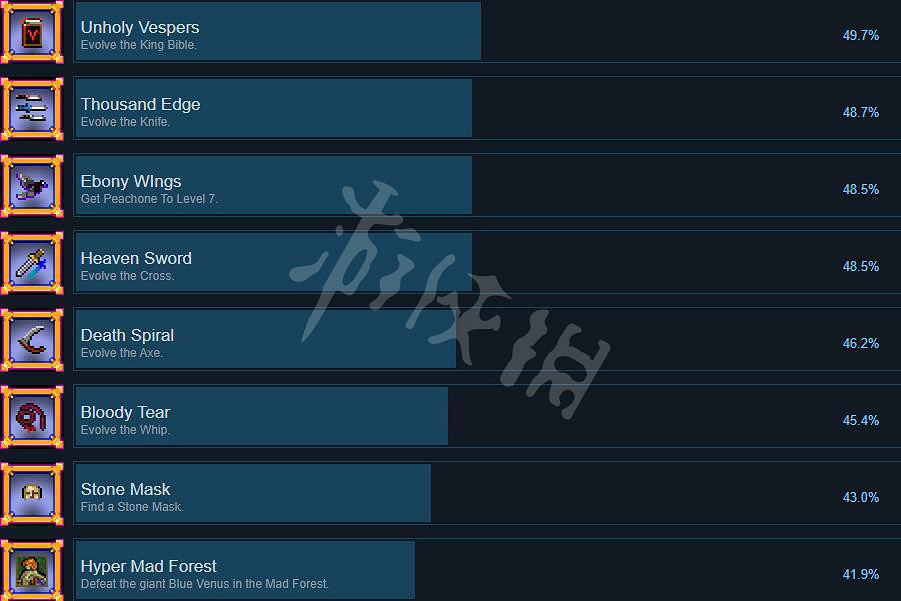 《吸血鬼倖存者》成就有哪些？全成就列表一覽