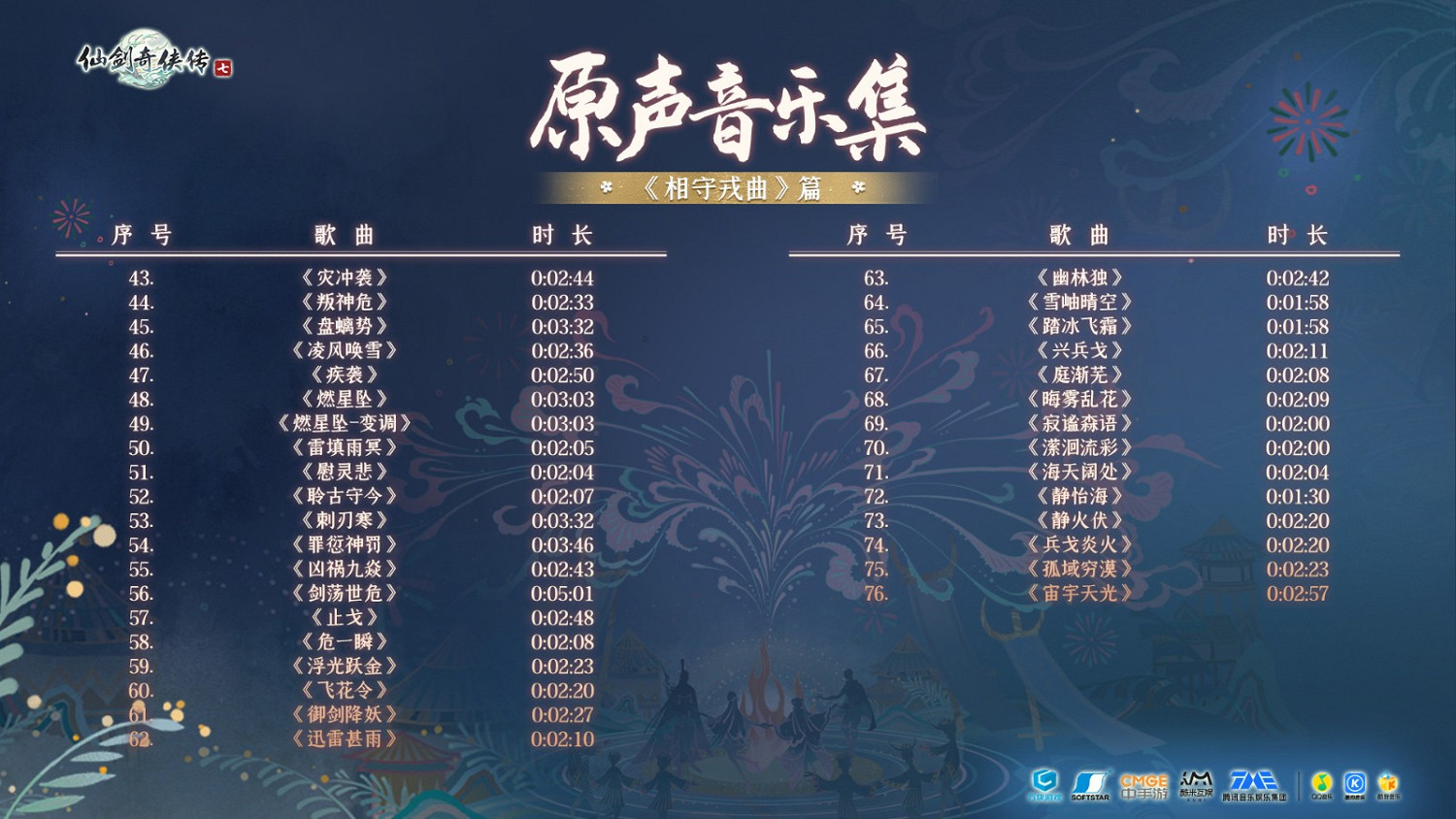 《仙劍奇俠傳7原聲音樂集》在Steam上發售 售價約新台幣212元 《仙劍奇俠傳7原聲音樂集》在Steam上發售 售價約新台幣212元