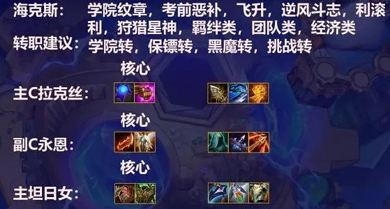 《金鏟鏟之戰》8學院陣容怎麽玩 一炮流拉克絲陣容推薦