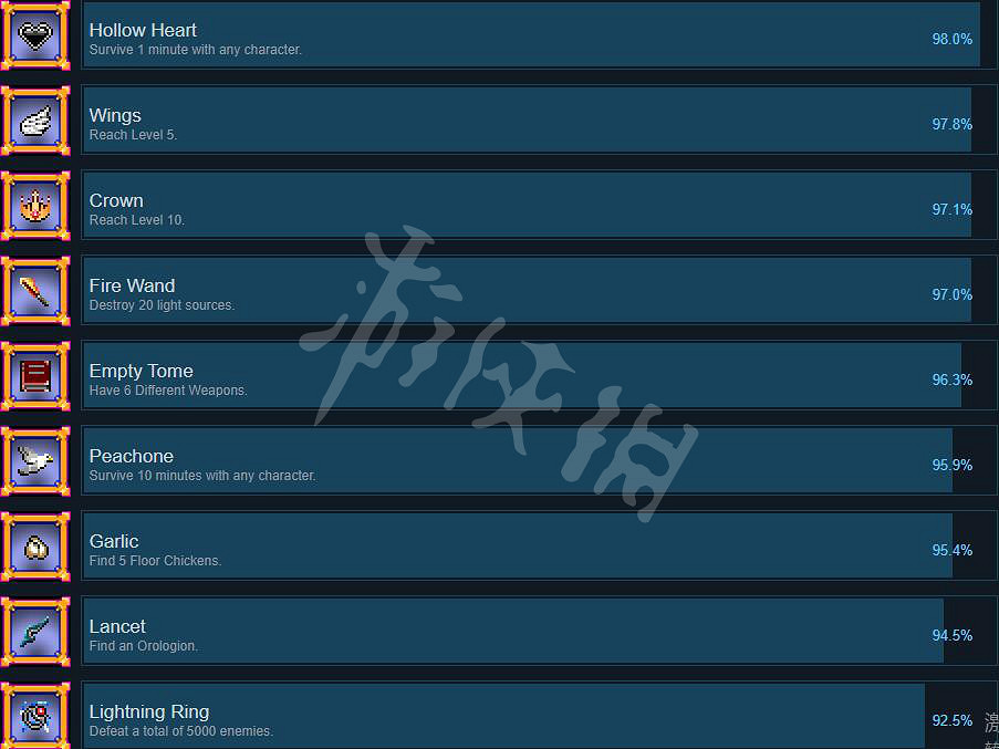 《吸血鬼倖存者》成就有哪些？全成就列表一覽