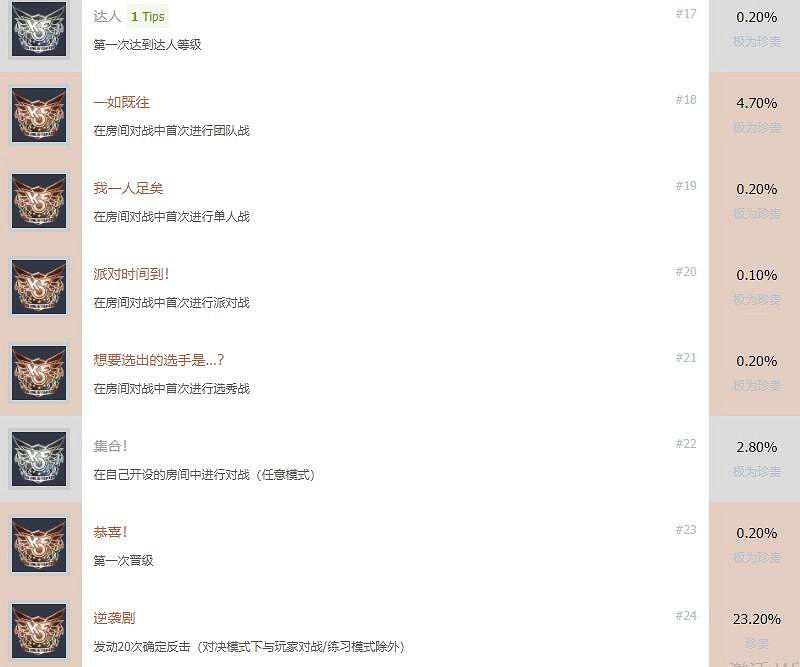 《格鬥天王15》成就有哪些？全成就解鎖條件一覽