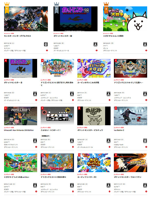 任天堂公布 2011~2020 年日服3DS數位版遊戲下載排名 任天堂公布 2011~2020 年日服3DS數位版遊戲下載排名