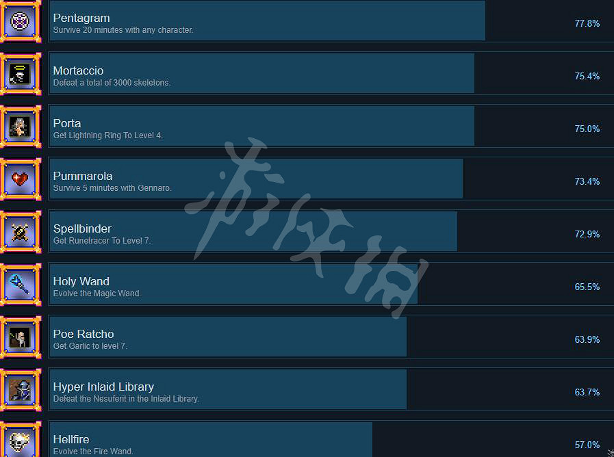 《吸血鬼倖存者》成就有哪些？全成就列表一覽