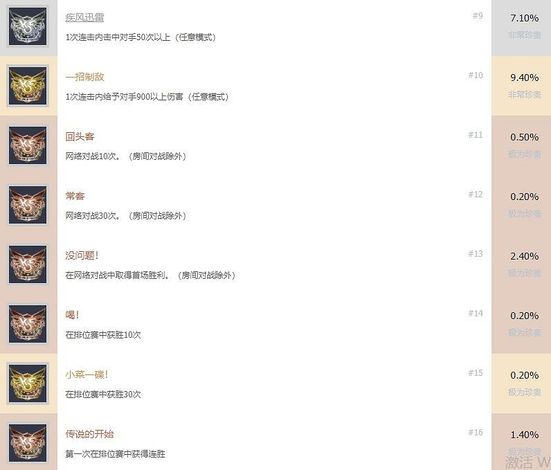 《格鬥天王15》成就有哪些？全成就解鎖條件一覽