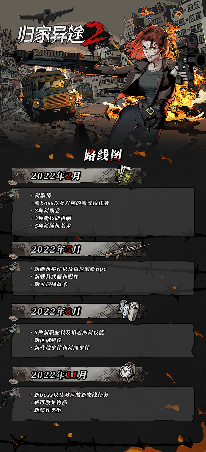 《歸家異途2》發佈正式版 26次更新以後,這款遊戲的變化有多大? 《歸家異途2》發佈正式版 26次更新以後,這款遊戲的變化有多大?