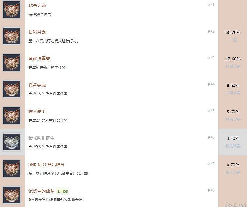 《格鬥天王15》成就有哪些？全成就解鎖條件一覽