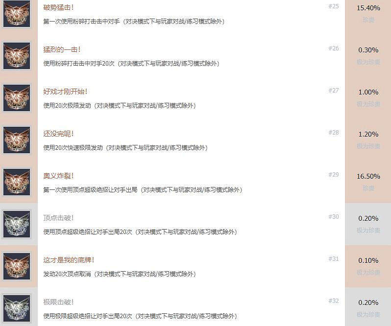 《格鬥天王15》成就有哪些？全成就解鎖條件一覽