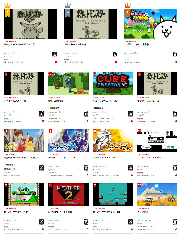 任天堂公布 2011~2020 年日服3DS數位版遊戲下載排名 任天堂公布 2011~2020 年日服3DS數位版遊戲下載排名