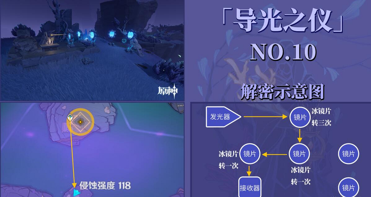 《原神》導光儀式光球位置分布一覽 導光之儀怎麽解密？
