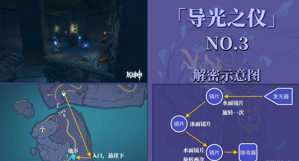 《原神》導光儀式光球位置分布一覽 導光之儀怎麽解密？
