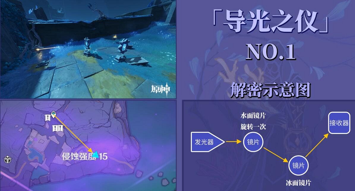 《原神》導光儀式光球位置分布一覽 導光之儀怎麽解密？