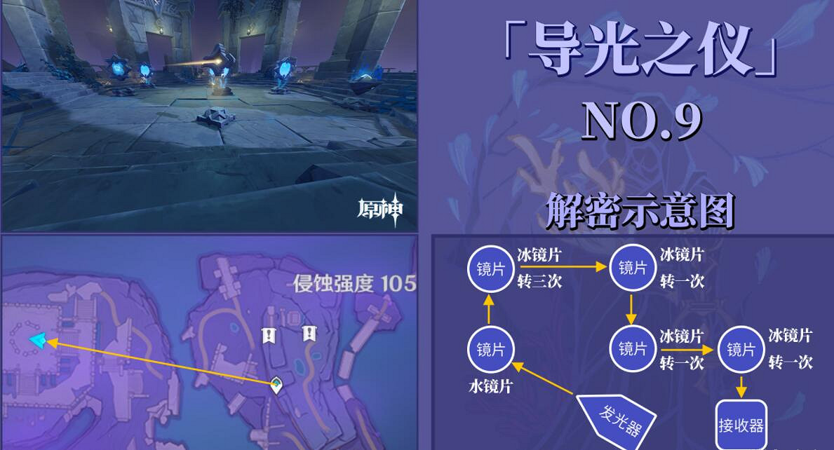 《原神》導光儀式光球位置分布一覽 導光之儀怎麽解密？