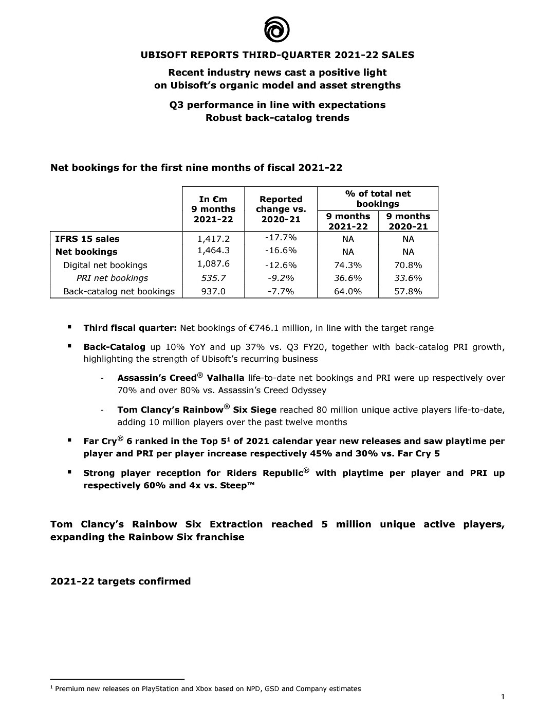 育碧2022財年Q3財報 《怒海戰記》2023年4月前發售 育碧2022財年Q3財報 《怒海戰記》2023年4月前發售