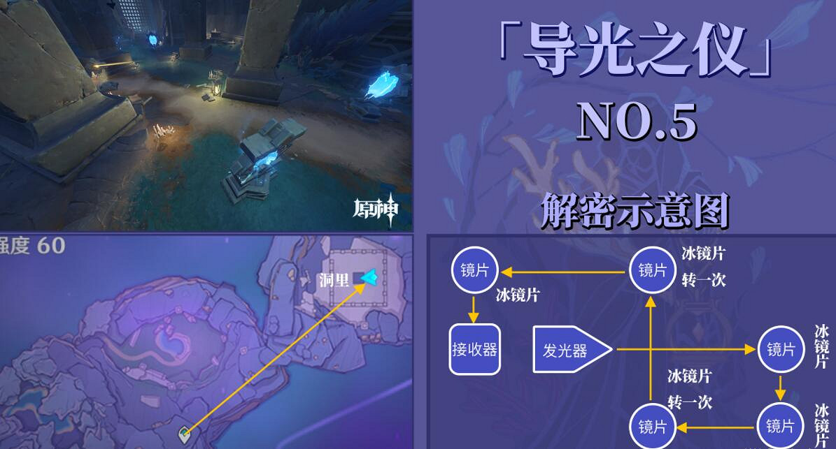 《原神》導光儀式光球位置分布一覽 導光之儀怎麽解密？