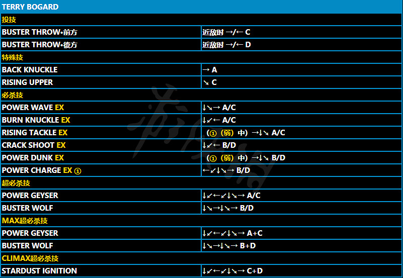 《格鬥天王15》特瑞博加德怎麽玩?特瑞博加德招式介紹 《格鬥天王15》特瑞博加德怎麽玩?特瑞博加德招式介紹