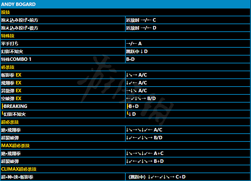 《格鬥天王15》安迪博加德有哪些招式?安迪博加德招式介紹 《格鬥天王15》安迪博加德有哪些招式?安迪博加德招式介紹