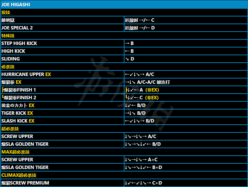 《格鬥天王15》東丈厲害嗎?東丈招式介紹 《格鬥天王15》東丈厲害嗎?東丈招式介紹