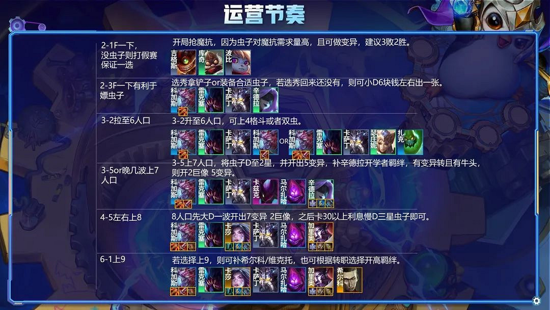 《金鏟鏟之戰》7腎上腺大蟲子陣容 S6.5 7腎上腺大蟲子營運